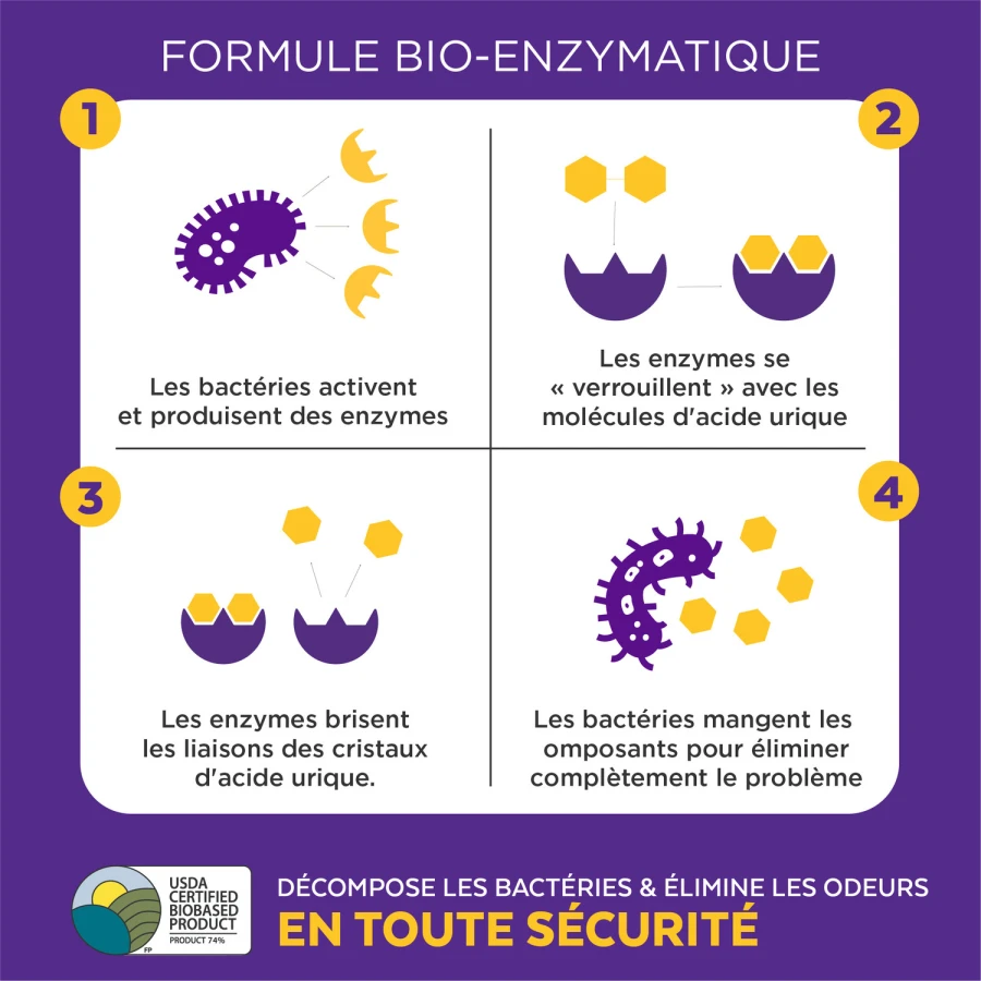 Destructeur biotec - Chat 118ml