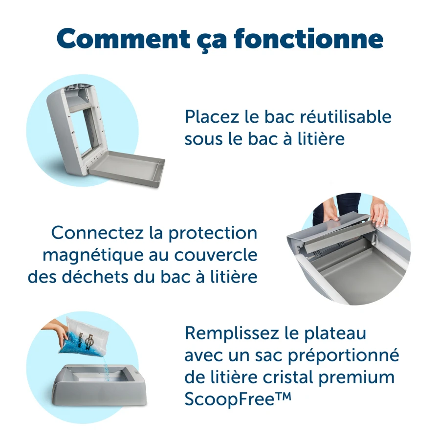 Bac rechargeable Scoopfree