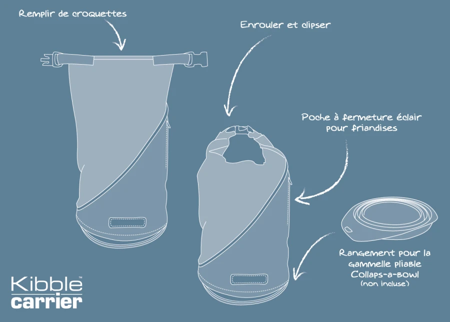 Sac de transport croquettes - Kibble