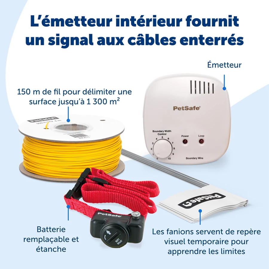 Clôture anti fugue à fil