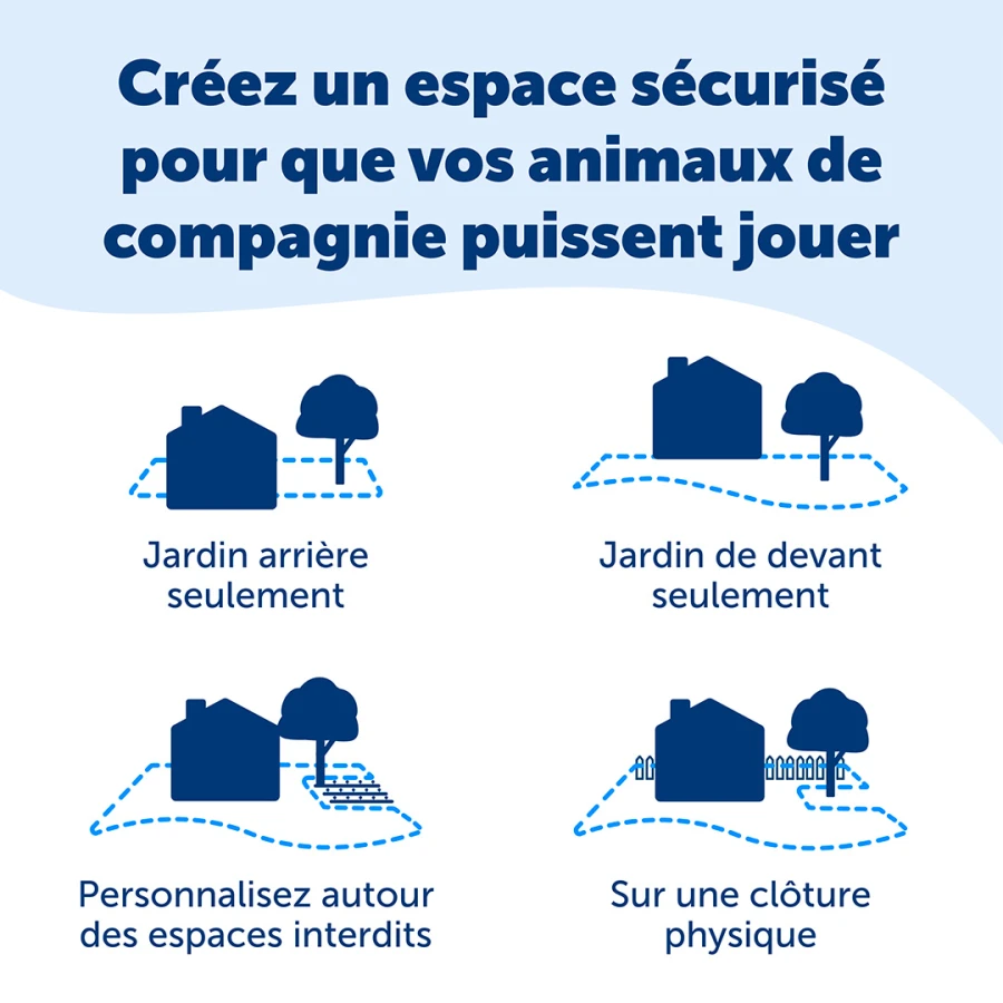 Clôture anti fugue à fil