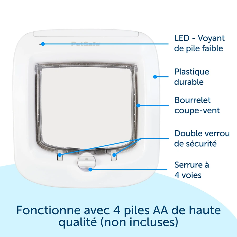 Porte à puce électronique - blanc
