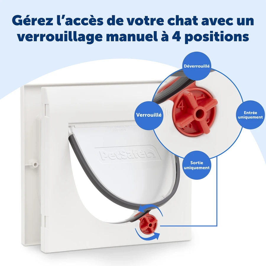 Porte 4 positions Classique