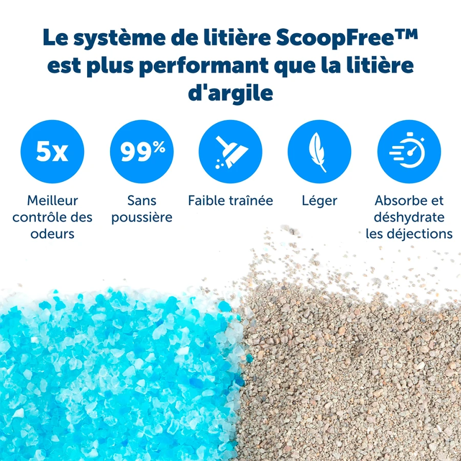 ScoopFree - litière recharge
