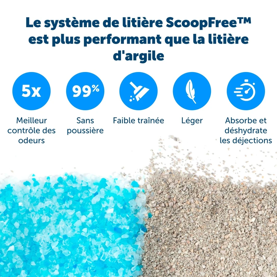 ScoopFree - litière recharge par 3